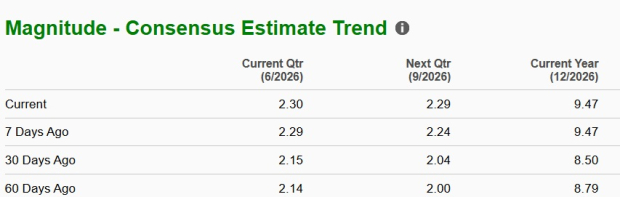 Zacks Investment Research