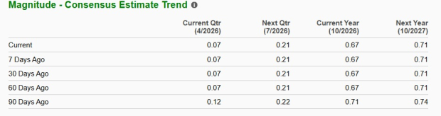 Zacks Investment Research