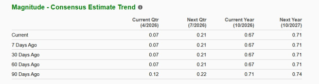 Zacks Investment Research