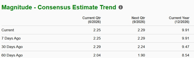 Zacks Investment Research