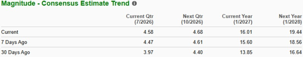 Zacks Investment Research