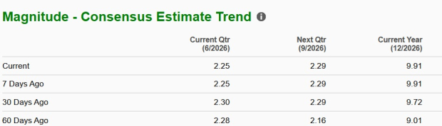 Zacks Investment Research