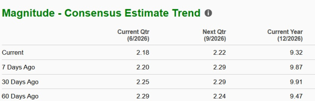 Zacks Investment Research