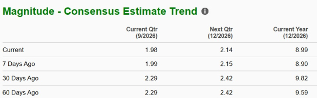 Zacks Investment Research