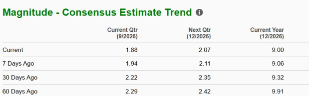 Zacks Investment Research