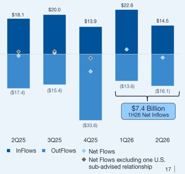 Lazard, Inc.