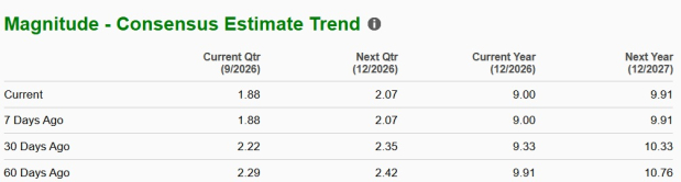 Zacks Investment Research