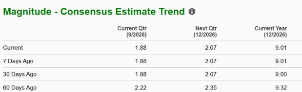 Zacks Investment Research