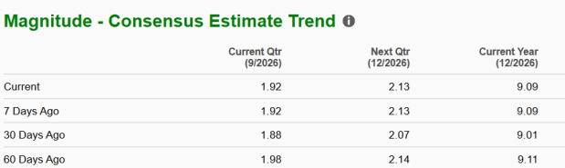 Zacks Investment Research