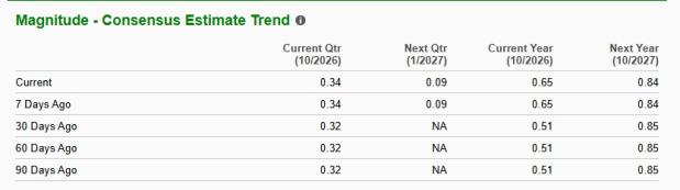 Zacks Investment Research