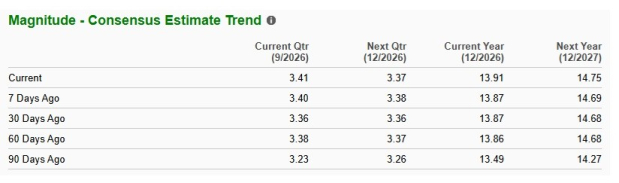 Zacks Investment Research