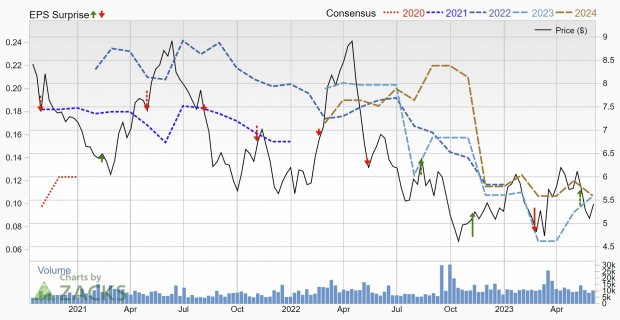 Zacks Investment Research