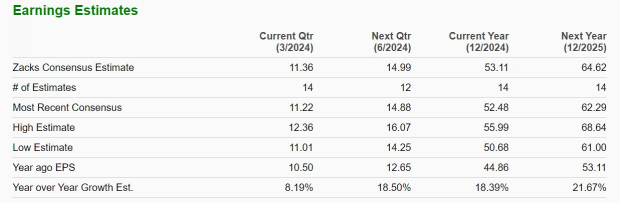 Zacks Investment Research