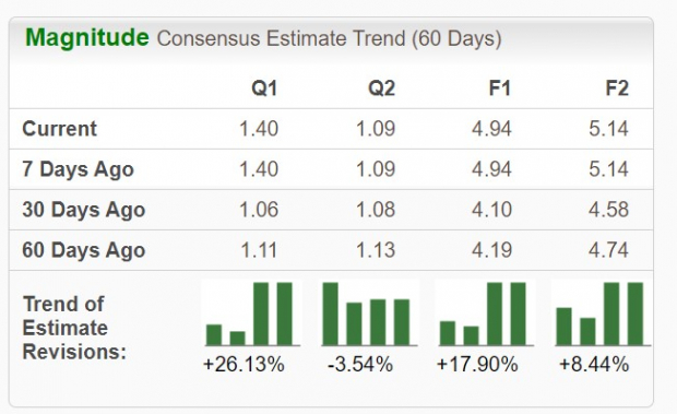 Zacks Investment Research