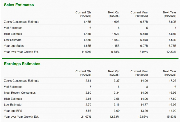 Zacks Investment Research