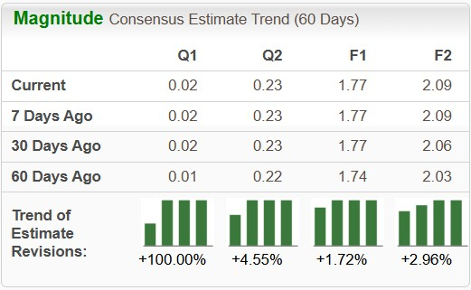 Zacks Investment Research