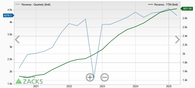 Zacks Investment Research