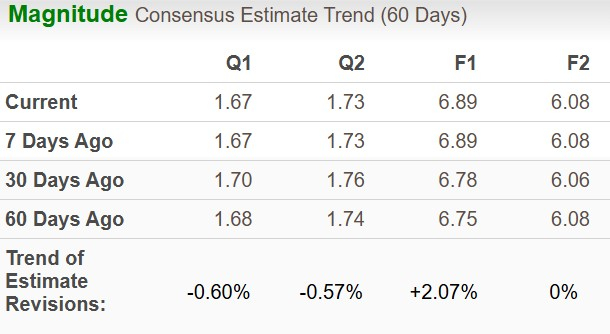 Zacks Investment Research