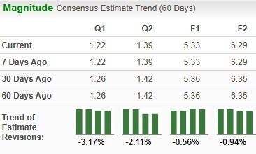 Zacks Investment Research