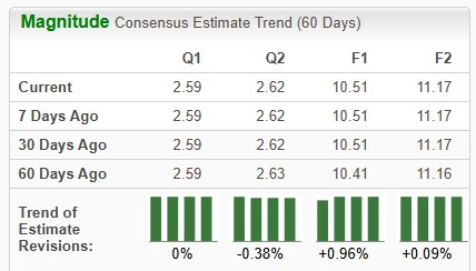 Zacks Investment Research