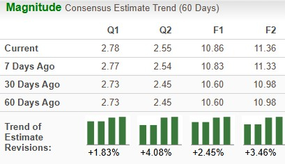 Zacks Investment Research
