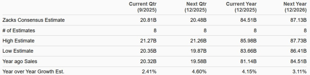 Zacks Investment Research