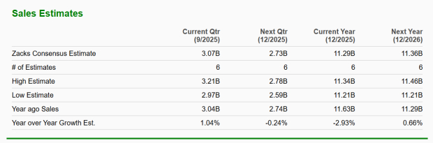 Zacks Investment Research