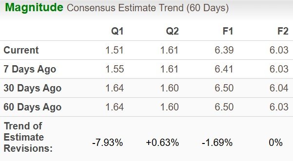 Zacks Investment Research