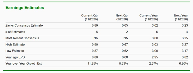 Zacks Investment Research