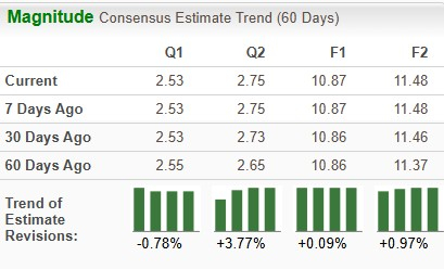 Zacks Investment Research
