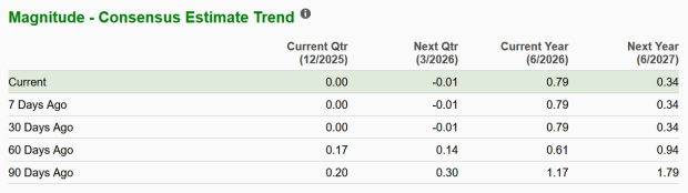 Zacks Investment Research