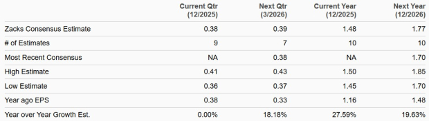 Zacks Investment Research