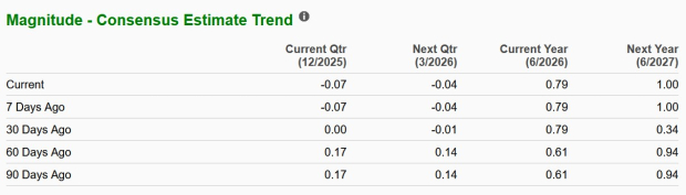 Zacks Investment Research