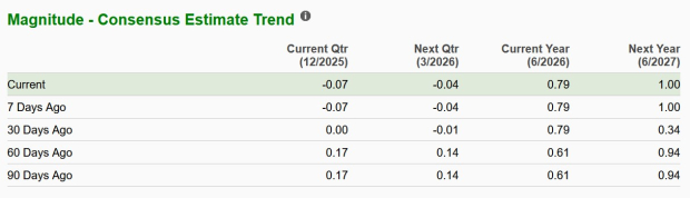 Zacks Investment Research