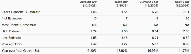 Zacks Investment Research
