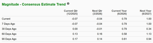 Zacks Investment Research