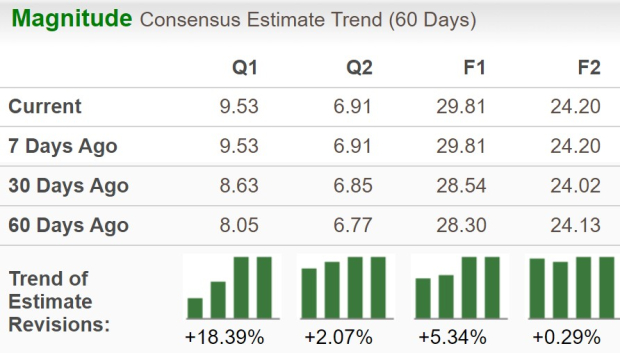 Zacks Investment Research