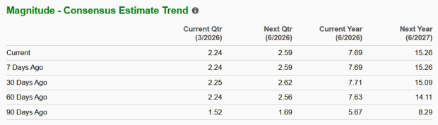 Zacks Investment Research