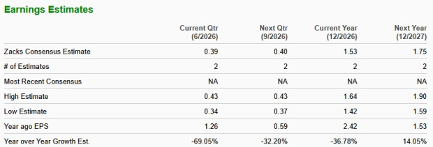 Zacks Investment Research