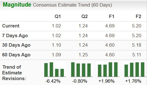Zacks Investment Research