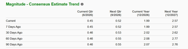 Zacks Investment Research