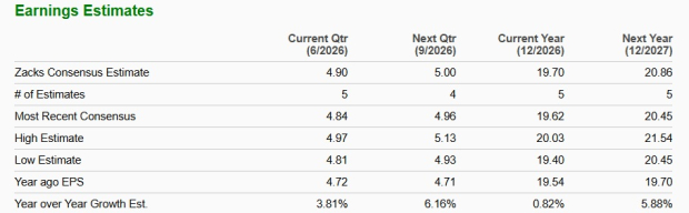 Zacks Investment Research