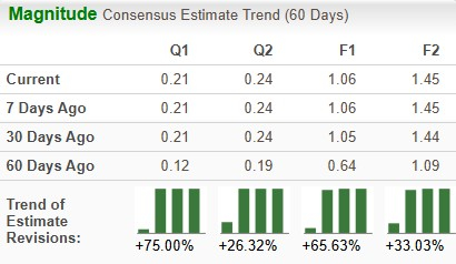Zacks Investment Research