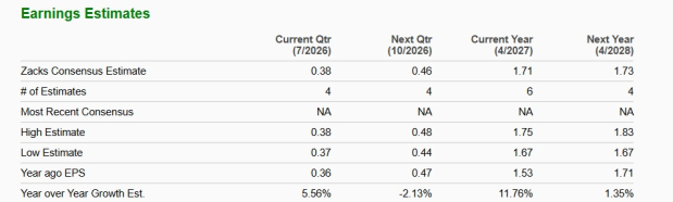Zacks Investment Research