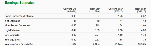 Zacks Investment Research