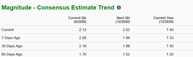 Zacks Investment Research