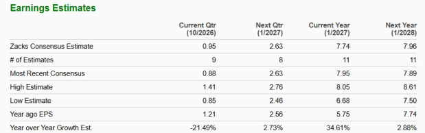 Zacks Investment Research