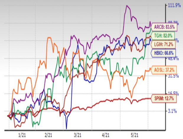 5 Stocks with Solid Track Records at Attractive Prices - June 3, 2021 ...