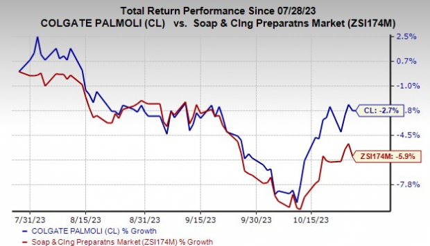 Colgate Income Colgate (CL) Beats Q3 Earnings & Sales Estimates, Raises View | Nasdaq