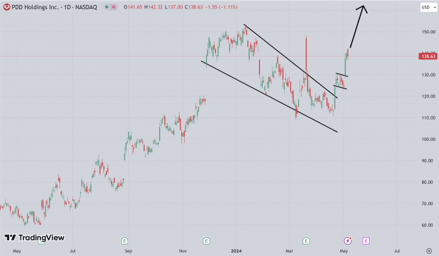 TradingView